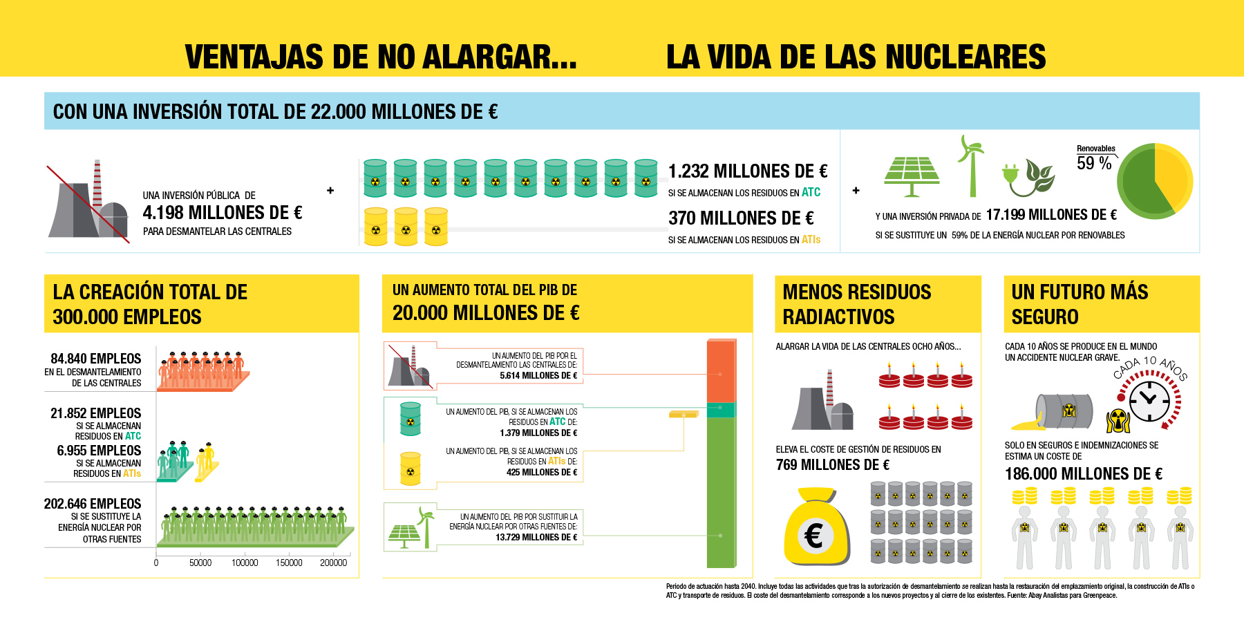 El inevitable cierre de las centrales nucleares españolas: una oportunidad económica y social-4